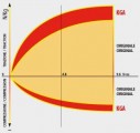 Sada sportovních nastavitelných tlumičů pérování O.S.R.A.V. KGA Härteverstellbar Fahrwerk, Sportfahrwerk, Gewindefahrwerk mit Tieferlegung, OSRAV